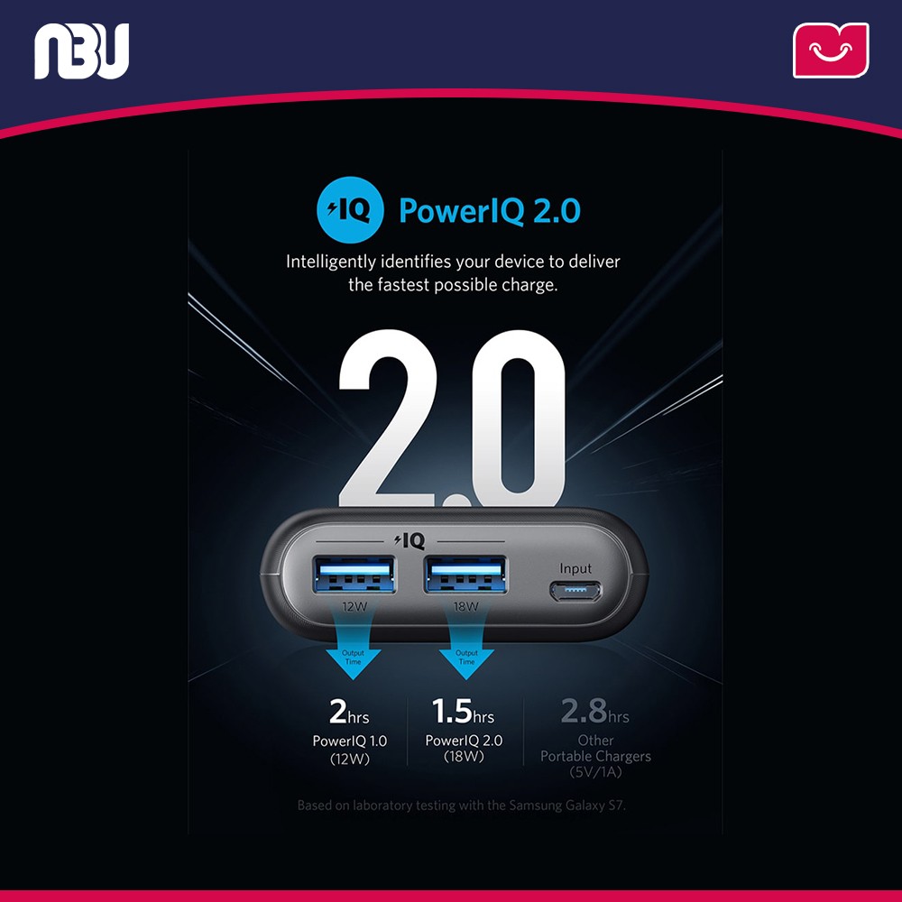 پاوربانک انکر مدل PowerCore Select 20000 A1363H11