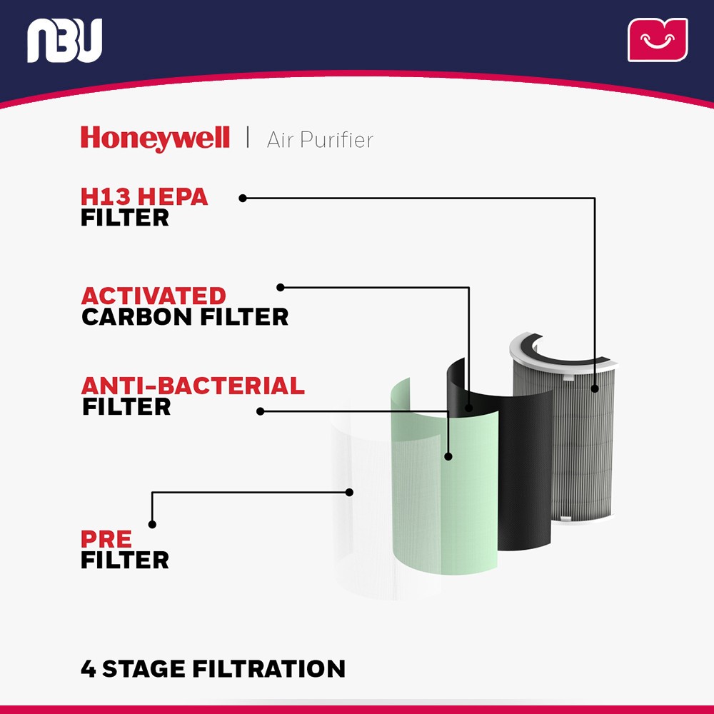 دستگاه تصفیه هوای هانی ول مدل Air Touch P2